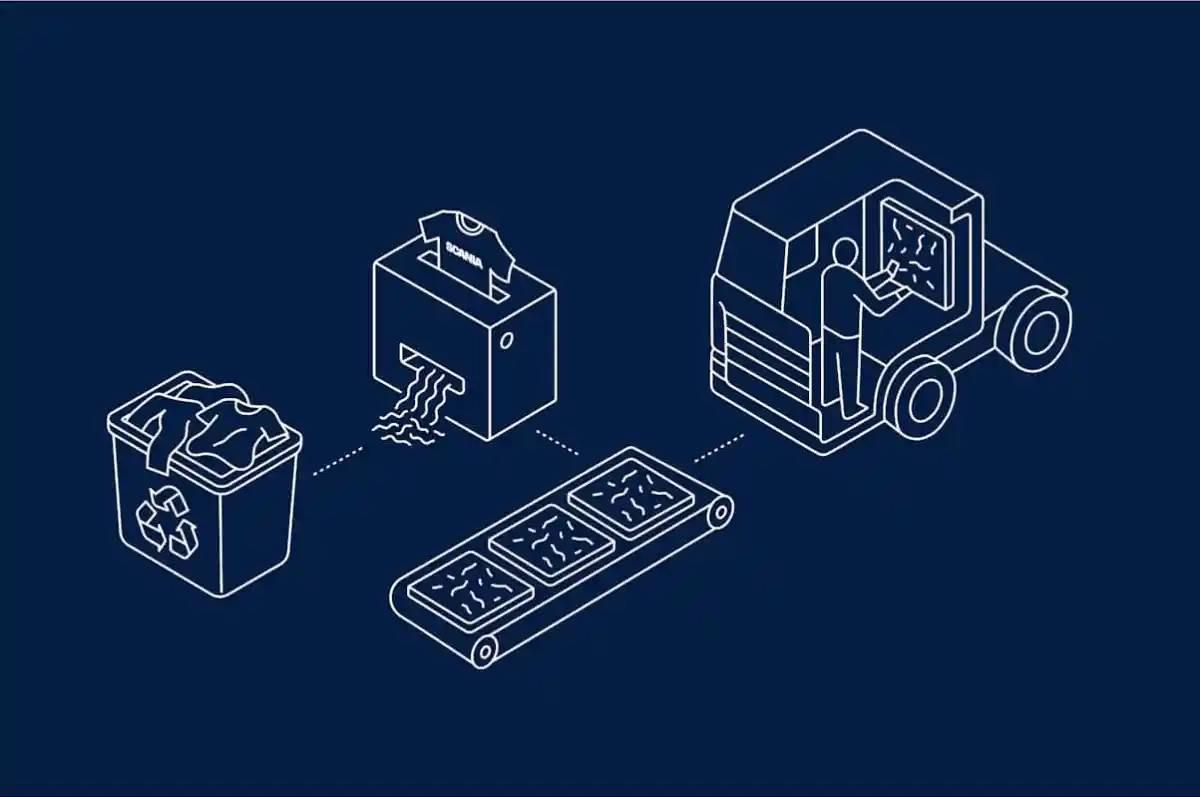 Scania recicla roupas em painéis para cabines de caminhões